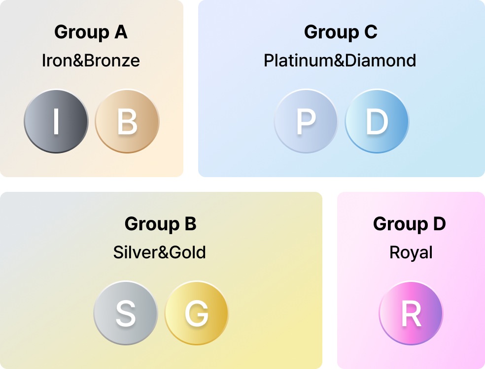 level-image